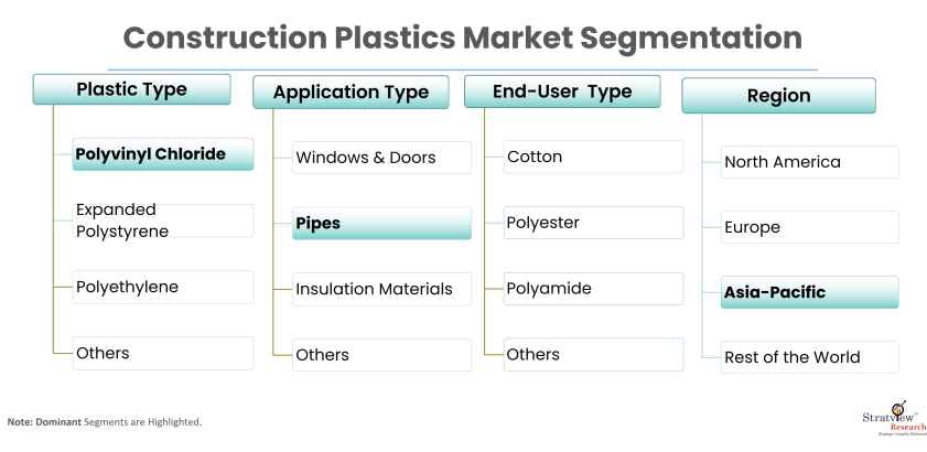 Construction-Plastics-Market-Report-Features